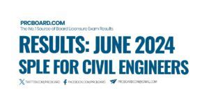 June 2024 SPLE for Civil Engineers Results: List of Passers.